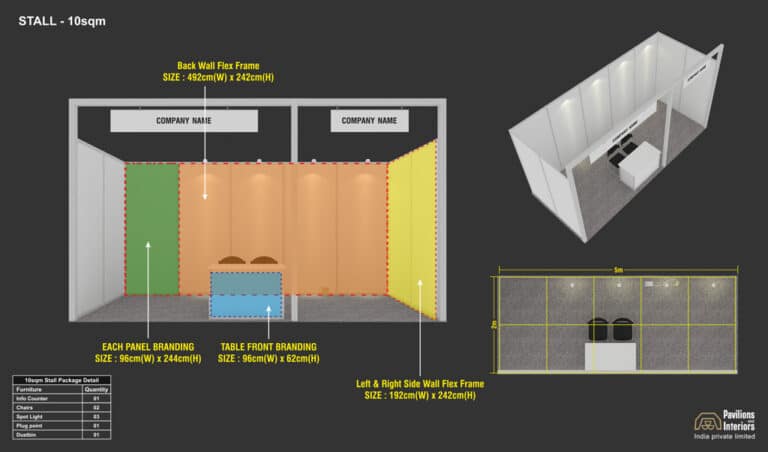 10 SQM