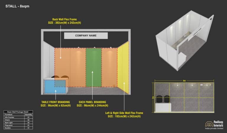 8 SQM